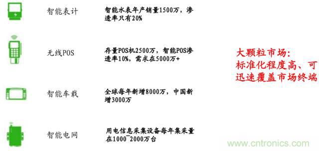 終于有人把無線通信模塊梳理清楚了！