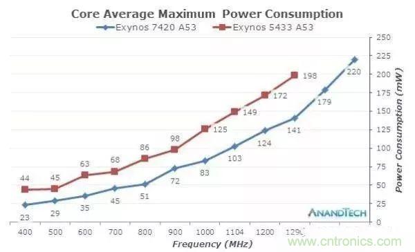 為什么CPU的頻率止步于4G？