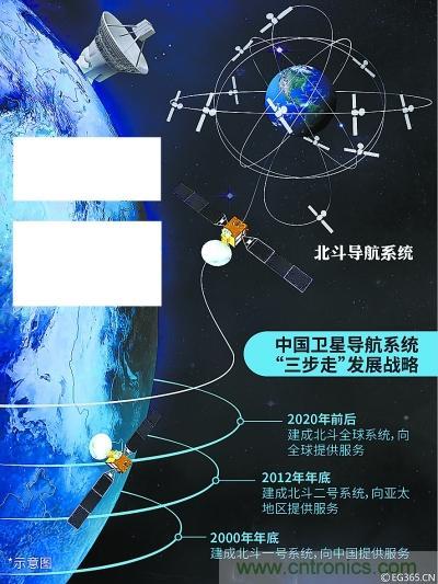 解碼北斗三號(hào)，它都采用了哪些新技術(shù)？