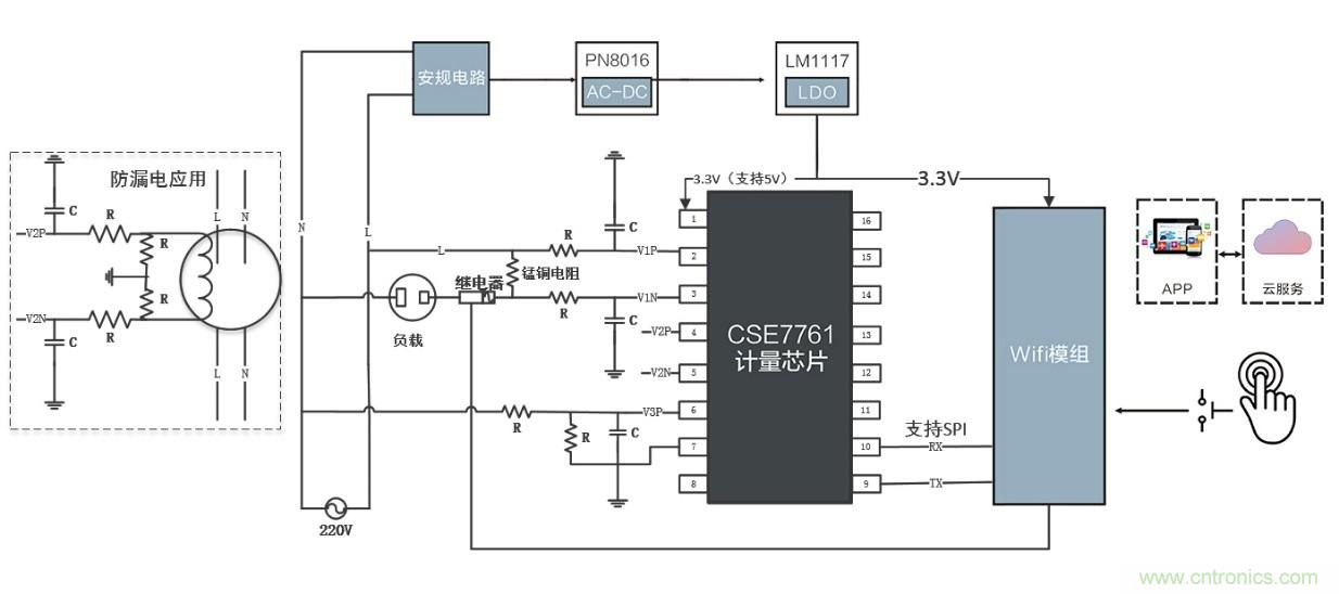 智能電器漏電保護，這樣設(shè)計更靠譜
