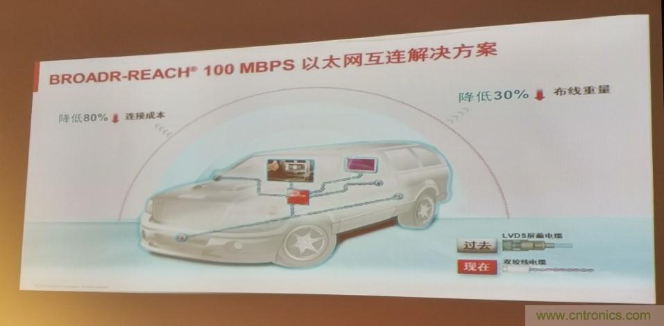 汽車以太網(wǎng)有望替代CAN，成為車內(nèi)唯一總線