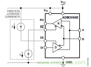 ADM3066E支持完全熱插拔，可實(shí)現(xiàn)無毛刺的PLC模塊插入