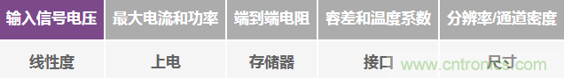 數(shù)字電位計與機械電位計:使系統(tǒng)性能達到最佳的重要設計考慮因素