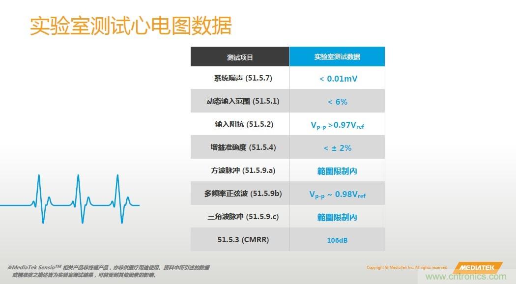 手機(jī)都能測(cè)心電圖了，看MTK如何在60秒內(nèi)測(cè)量6項(xiàng)生理數(shù)據(jù)