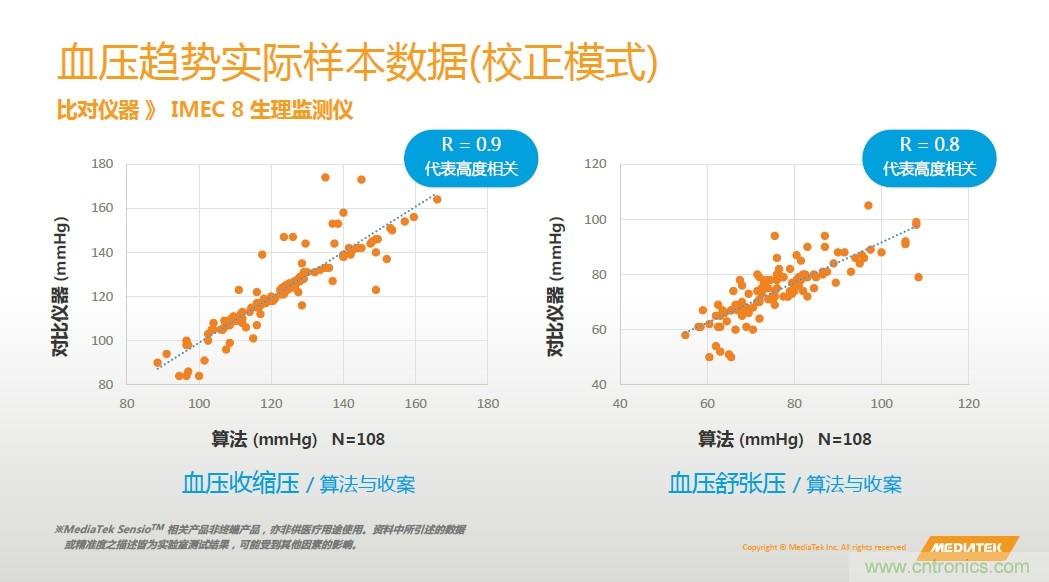 手機(jī)都能測(cè)心電圖了，看MTK如何在60秒內(nèi)測(cè)量6項(xiàng)生理數(shù)據(jù)
