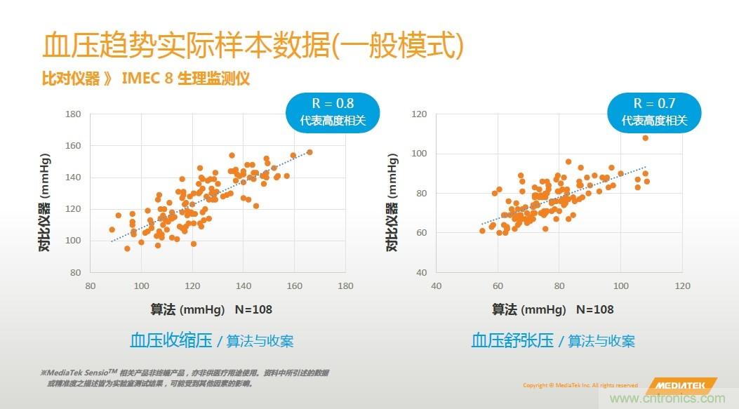 手機(jī)都能測(cè)心電圖了，看MTK如何在60秒內(nèi)測(cè)量6項(xiàng)生理數(shù)據(jù)