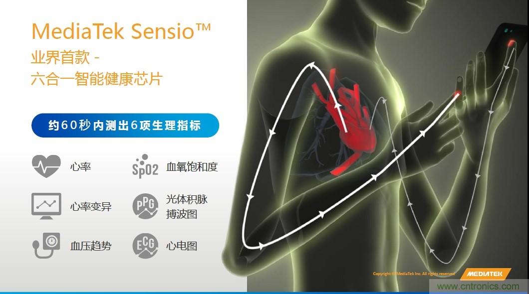 手機(jī)都能測(cè)心電圖了，看MTK如何在60秒內(nèi)測(cè)量6項(xiàng)生理數(shù)據(jù)
