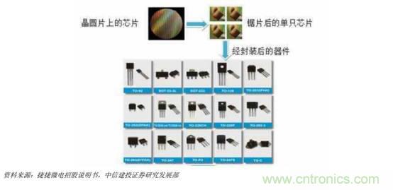 功率半導體，大漲價下的國產(chǎn)替代之路