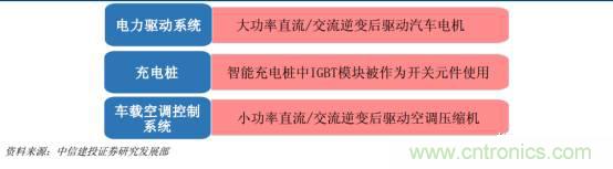 功率半導體，大漲價下的國產(chǎn)替代之路