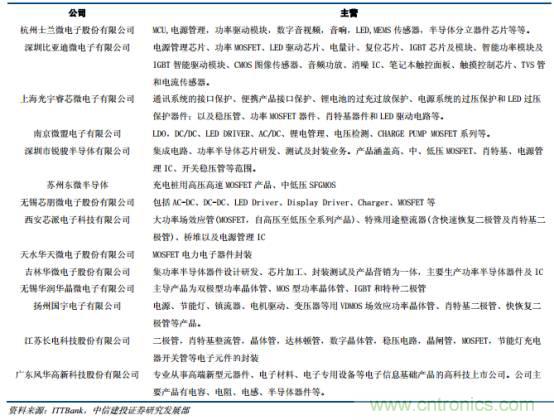 功率半導體，大漲價下的國產(chǎn)替代之路