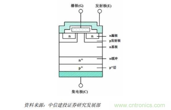 功率半導體，大漲價下的國產(chǎn)替代之路