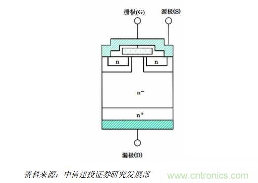 功率半導體，大漲價下的國產(chǎn)替代之路