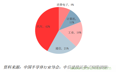 功率半導體，大漲價下的國產(chǎn)替代之路