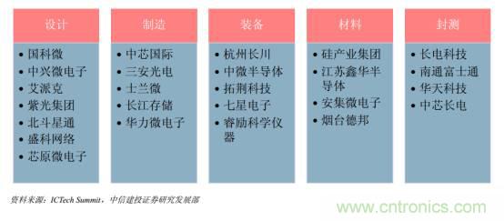 功率半導體，大漲價下的國產(chǎn)替代之路