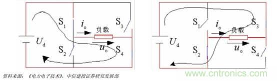 功率半導體，大漲價下的國產(chǎn)替代之路