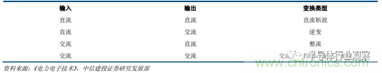功率半導體，大漲價下的國產(chǎn)替代之路