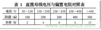 電動(dòng)汽車絕緣電阻如何在線檢測？