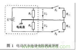 電動(dòng)汽車絕緣電阻如何在線檢測？