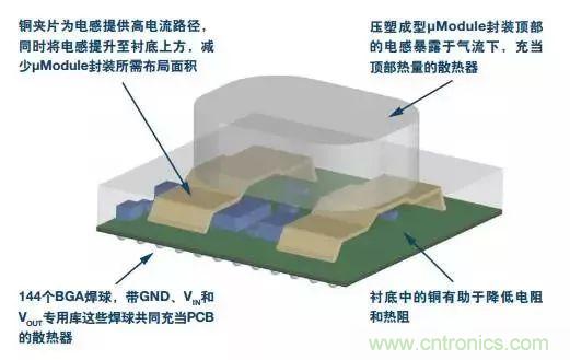 從散熱性能考慮，高功率POL調節(jié)器應該這么選
