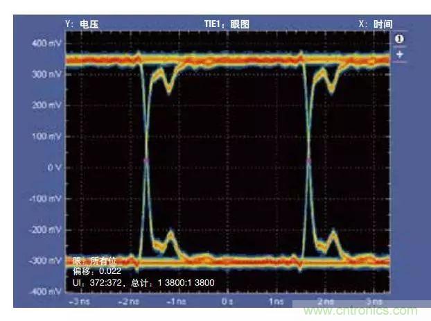 五個問題，鬧明白低壓差分信號隔離那些事