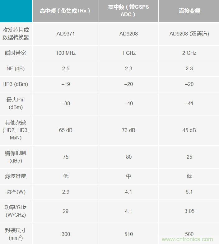 Ka頻段需要更多帶寬？這里有三個(gè)選項(xiàng)