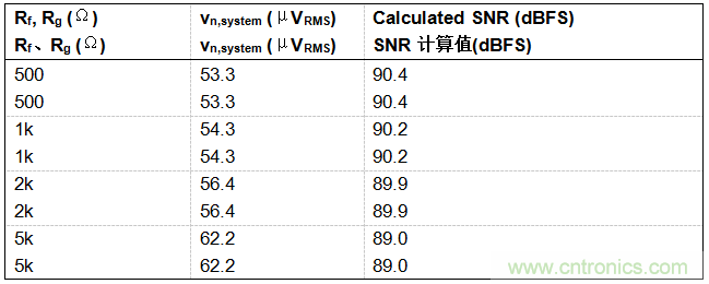 工程師博客丨全能ADC，你應(yīng)該這樣用（連載 上）