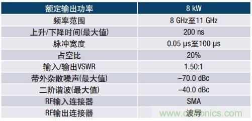 如何在毫米波系統(tǒng)中“大顯身手”？與ADI一起“GaN"吧