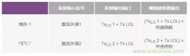 發(fā)射本振泄漏！如何破？