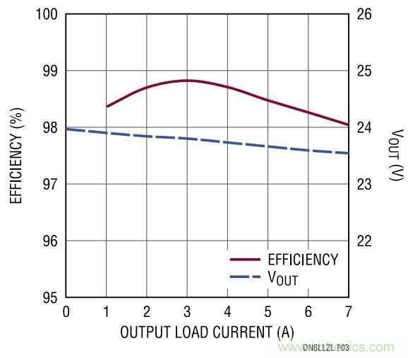 效率高達(dá)99%，這個(gè)170W的倍壓器是如何做到滴？