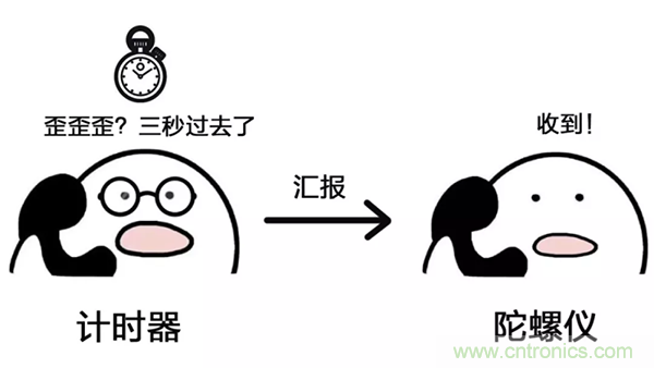走直線很難嗎？陀螺儀表示，少了它機(jī)器人連直線都走不了