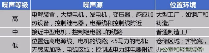 屏蔽電纜的作用是什么？