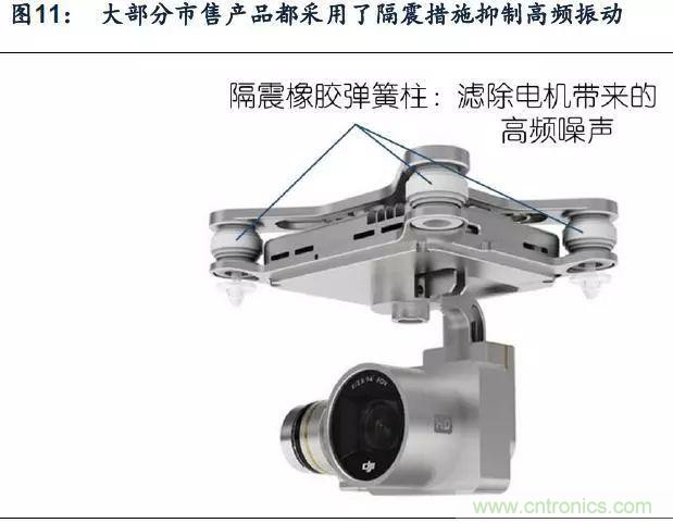 漫談無(wú)人機(jī)及其關(guān)鍵技術(shù)（民用類(lèi)）