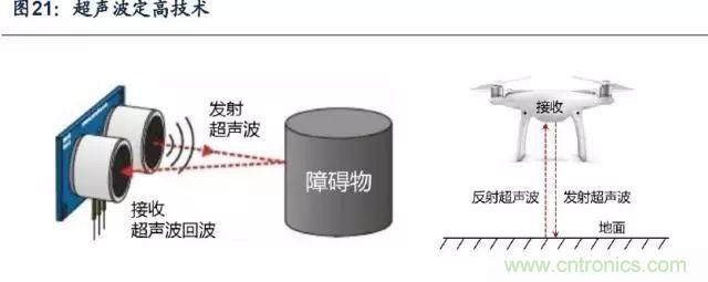 漫談無(wú)人機(jī)及其關(guān)鍵技術(shù)（民用類(lèi)）