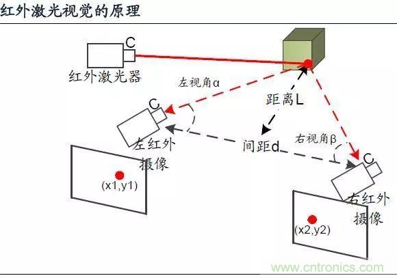 漫談無(wú)人機(jī)及其關(guān)鍵技術(shù)（民用類(lèi)）