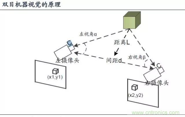 漫談無(wú)人機(jī)及其關(guān)鍵技術(shù)（民用類(lèi)）