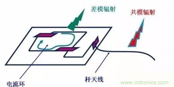 開關(guān)電源EMC過(guò)不了？PCB畫板工程師責(zé)任大了！
