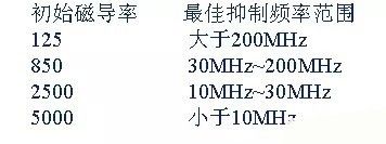 開關(guān)電源EMC過(guò)不了？PCB畫板工程師責(zé)任大了！