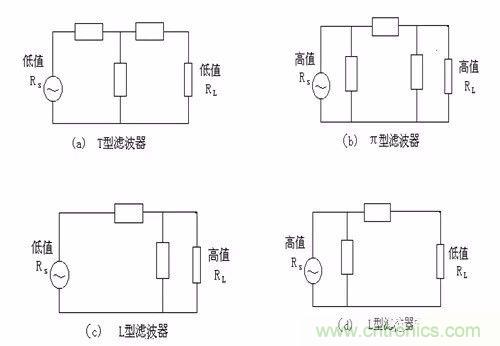 開關(guān)電源EMC過(guò)不了？PCB畫板工程師責(zé)任大了！