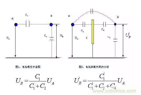 開關(guān)電源EMC過(guò)不了？PCB畫板工程師責(zé)任大了！