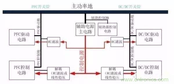 開關(guān)電源EMC過(guò)不了？PCB畫板工程師責(zé)任大了！
