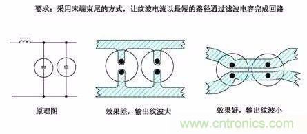 開關(guān)電源EMC過(guò)不了？PCB畫板工程師責(zé)任大了！