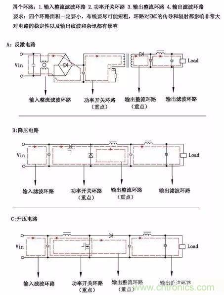 開關(guān)電源EMC過(guò)不了？PCB畫板工程師責(zé)任大了！