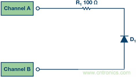 什么是信號(hào)源測(cè)量單元？