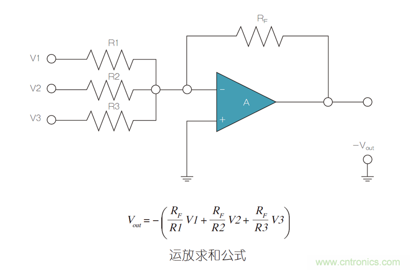 運(yùn)放電路超高精度電阻使用:匹配和穩(wěn)定的重要性
