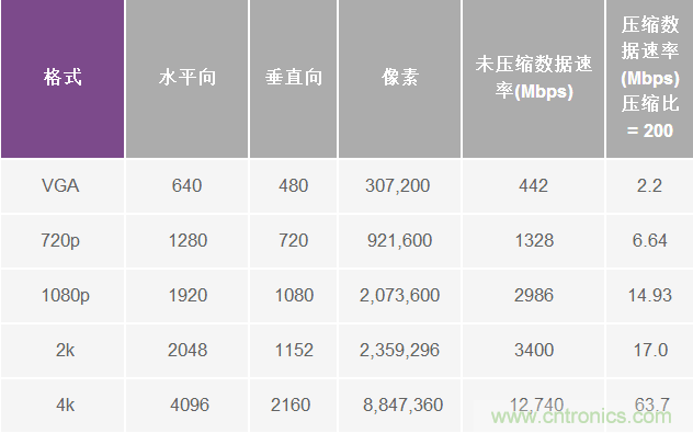 無人飛行器應(yīng)用中基于SDR的高分辨率、低延遲視頻傳輸