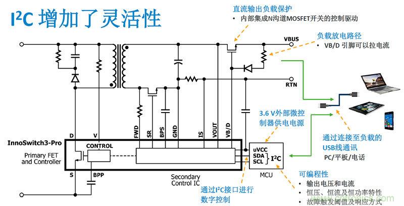 顛覆傳統(tǒng)電源生產(chǎn)模式，一個(gè)設(shè)計(jì)即可實(shí)現(xiàn)多種輸出規(guī)格