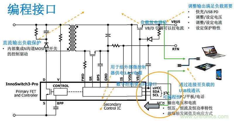 顛覆傳統(tǒng)電源生產(chǎn)模式，一個(gè)設(shè)計(jì)即可實(shí)現(xiàn)多種輸出規(guī)格