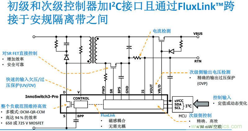 顛覆傳統(tǒng)電源生產(chǎn)模式，一個(gè)設(shè)計(jì)即可實(shí)現(xiàn)多種輸出規(guī)格