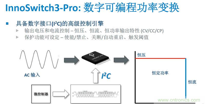 顛覆傳統(tǒng)電源生產(chǎn)模式，一個(gè)設(shè)計(jì)即可實(shí)現(xiàn)多種輸出規(guī)格
