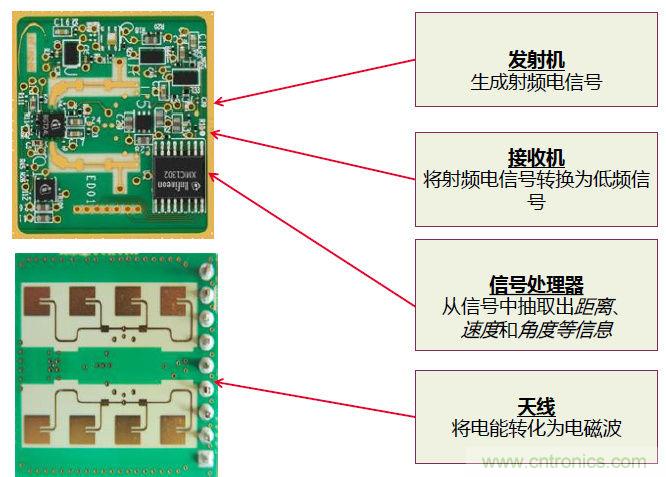 除了汽車，這么多應(yīng)用都盯上了毫米波雷達！